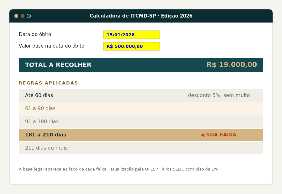 Tela da Calculadora de ITCMD-SP mostrando o total a recolher e a faixa de prazo destacada